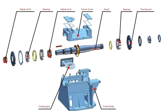 2950rpm αντλία μεταφοράς λάσπης, ανοξείδωτη αντλία X50ZBYL-250 Τύπου φίλτρων