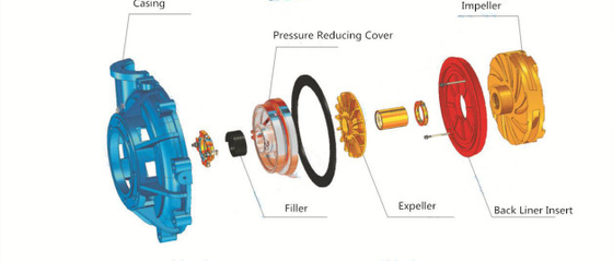 Οριζόντιες αντλίες χειρισμού πηλού 75kw 740rpm για βιομηχανικό 200NJ-630B